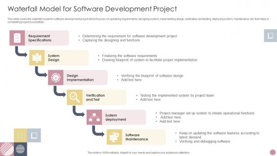 Waterfall Model For Software Development Project