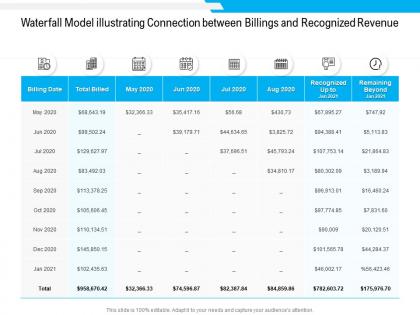 Waterfall model illustrating connection between billings and recognized revenue