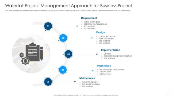 Waterfall Project Management Approach For Business Project