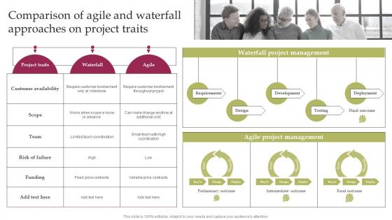Waterfall Project Management Comparison Of Agile And Waterfall Approaches On Project Traits