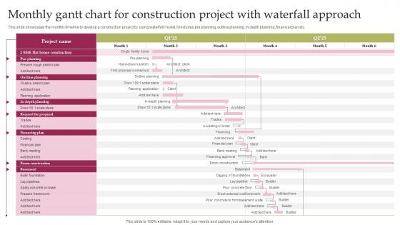 Waterfall Project Management Monthly Gantt Chart For Construction Project With Waterfall