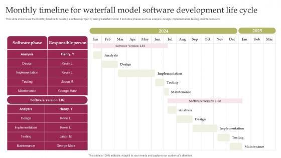 Waterfall Project Management Monthly Timeline For Waterfall Model Software Development