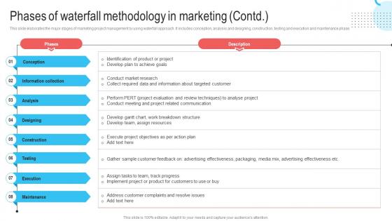 Waterfall Project Management Phases Of Waterfall Methodology In Marketing Ppt Topic