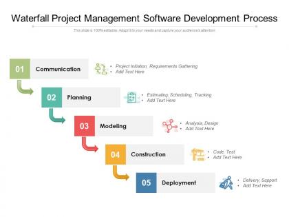 Waterfall Project Management Software Development Process