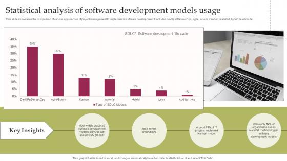 Waterfall Project Management Statistical Analysis Of Software Development Models Usage