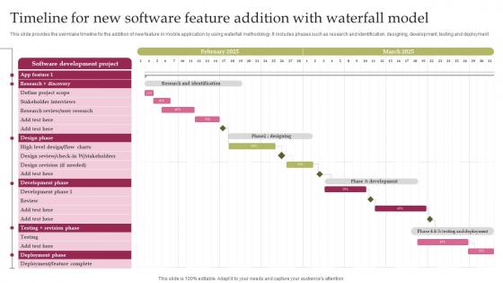 Waterfall Project Management Timeline For New Software Feature Addition With Waterfall