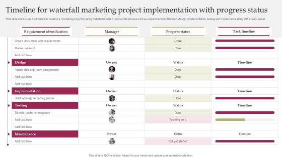 Waterfall Project Management Timeline For Waterfall Marketing Project Implementation