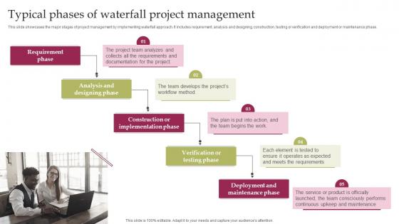 Waterfall Project Management Typical Phases Of Waterfall Project Management