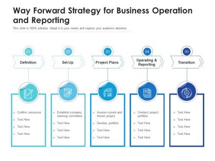 Way forward strategy for business operation and reporting