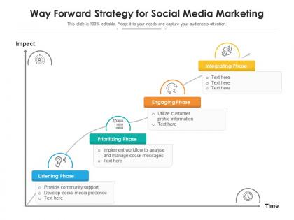 Way forward strategy for social media marketing