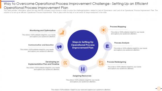 Way to overcome operational process improvement challenge setting up an efficient operational