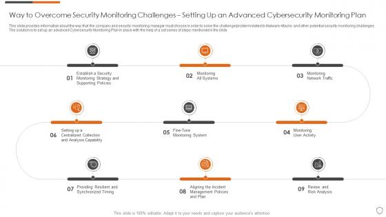 Way to overcome security monitoring challenges setting up an advanced cybersecurity monitoring plan