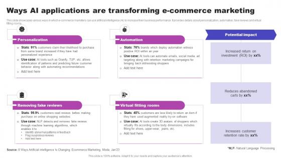 Ways AI Applications Are Transforming E Commerce Marketing AI Marketing Strategies AI SS V