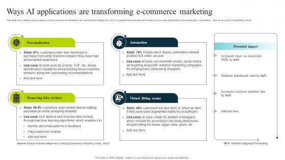 Ways Ai Applications Are Transforming E Commerce Marketing How To Use Chatgpt AI SS V