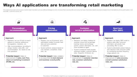 Ways AI Applications Are Transforming Retail Marketing AI Marketing Strategies AI SS V
