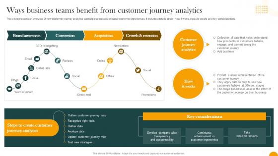 Ways Business Teams Benefit From Customer Journey Analytics How Digital Transformation DT SS