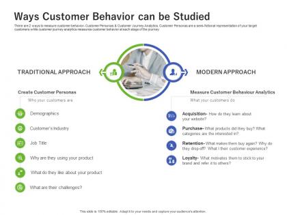 Ways customer behavior can be studied using customer online behavior analytics acquiring customers ppt grid