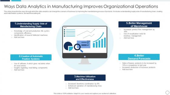Ways Data Analytics In Manufacturing Improves Organizational Operations