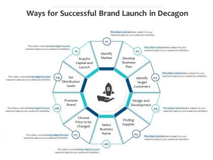 Ways for successful brand launch in decagon