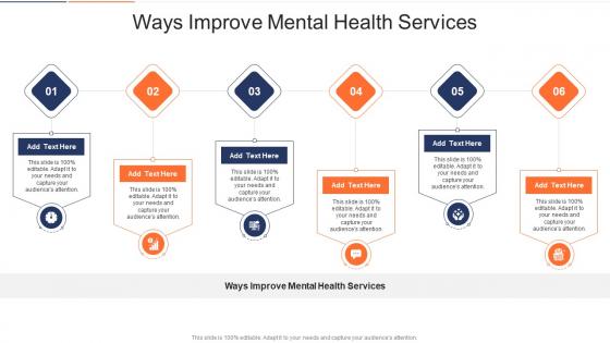 Ways Improve Mental Health Services In Powerpoint And Google Slides Cpb