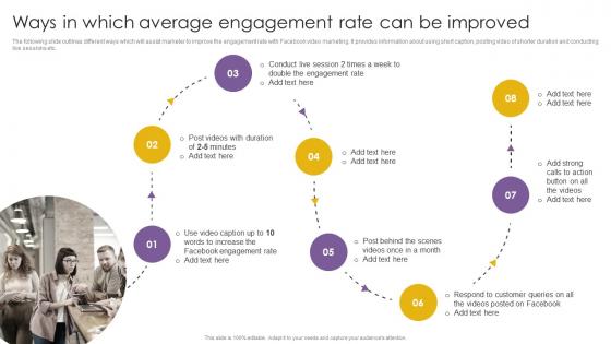Ways In Which Average Engagement Rate Can Be Improved Effective Video Marketing Strategies For Brand Promotion