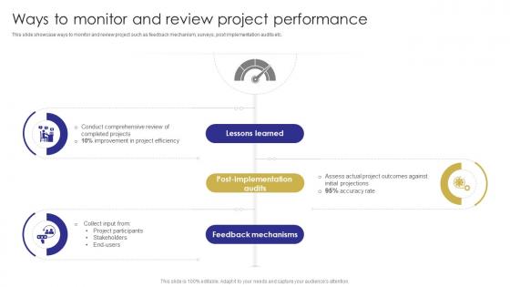 Ways Monitor And Review Project Performance Capital Budgeting Techniques To Evaluate Investment Projects