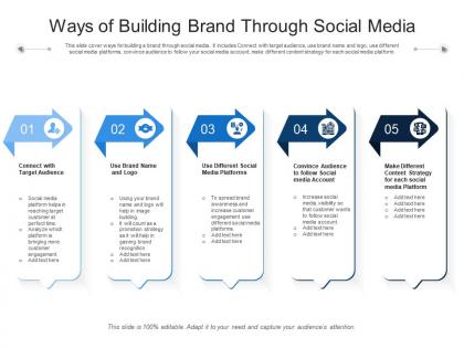 Ways of building brand through social media