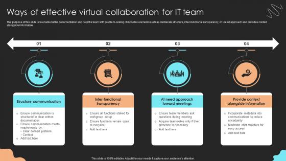 Ways Of Effective Virtual Collaboration For IT Team