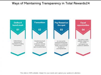 Ways of maintaining transparency in total rewards