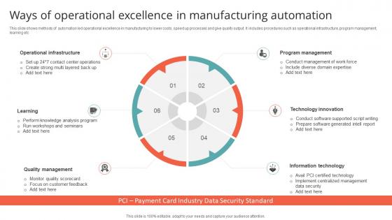 Ways Of Operational Excellence In Manufacturing Automation