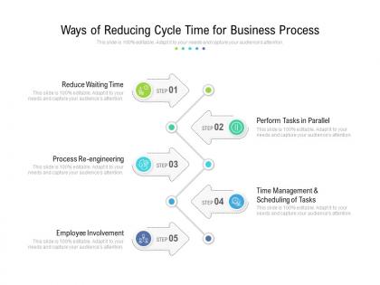 Ways of reducing cycle time for business process
