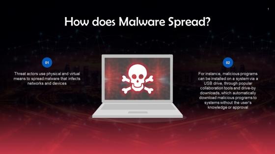 Ways Of Spreading Malware Infections Training Ppt