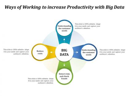 Ways of working to increase productivity with big data