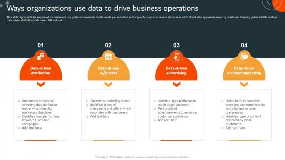 Ways Organizations Use Data To Drive Business Operations Data Driven Marketing Campaign MKT SS V