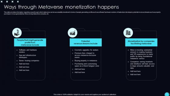 Ways Through Happens Unveiling Opportunities Associated With Metaverse World AI SS V