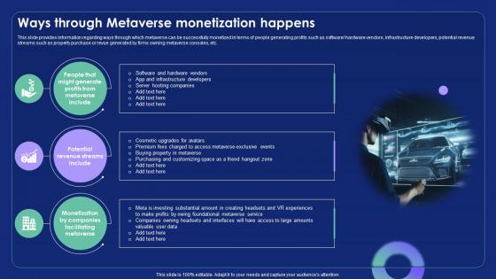 Ways Through Metaverse Monetization Happens Metaverse Alternate Reality Reshaping The Future AI SS V