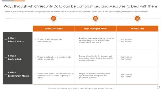 Ways through which security data can be compromised and measures to deal with them