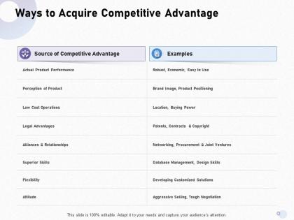 Ways to acquire competitive advantage copyright ppt powerpoint presentation styles demonstration