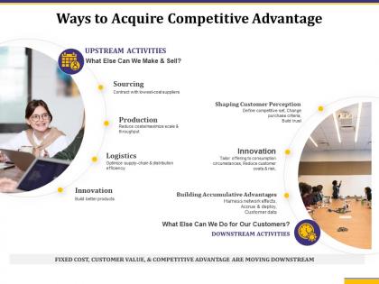 Ways to acquire competitive advantage customer perception ppt infographic template