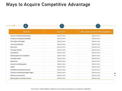 Ways to acquire competitive advantage development ppt powerpoint presentation pictures vector