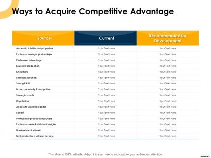 Ways to acquire competitive advantage ppt powerpoint presentation portfolio themes