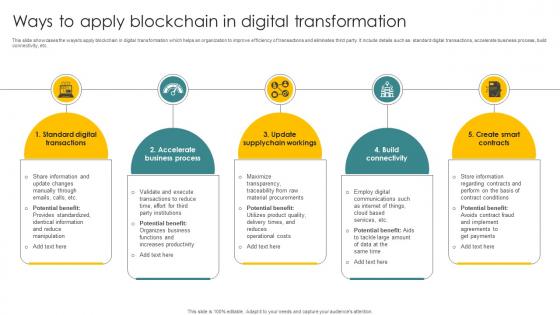 Ways To Apply Blockchain In Digital Transformation