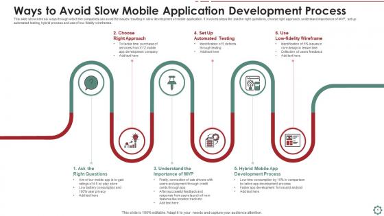 Ways to avoid slow mobile application development process