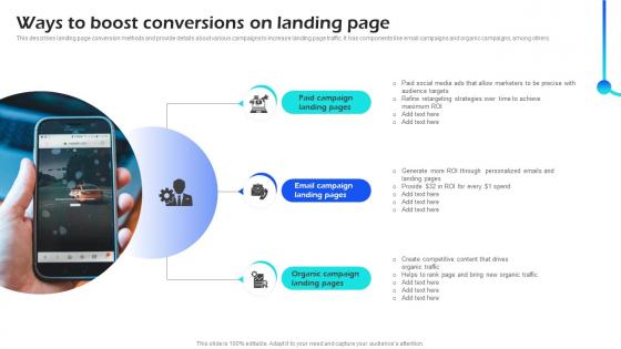 Ways To Boost Conversions On Landing Page