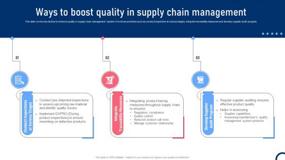 Ways To Boost Quality In Supply Chain Management Quality Improvement Tactics Strategy SS V