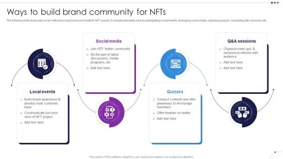 Ways To Build Brand Community For NFTs Unlocking New Opportunities With NFTs BCT SS