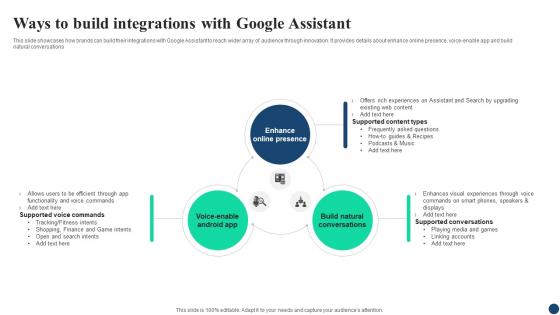 Ways To Build Integrations AI Google For Business A Comprehensive Guide AI SS V