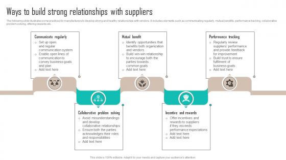Ways To Build Strong Relationships With Suppliers Implementing Latest Manufacturing Strategy SS V