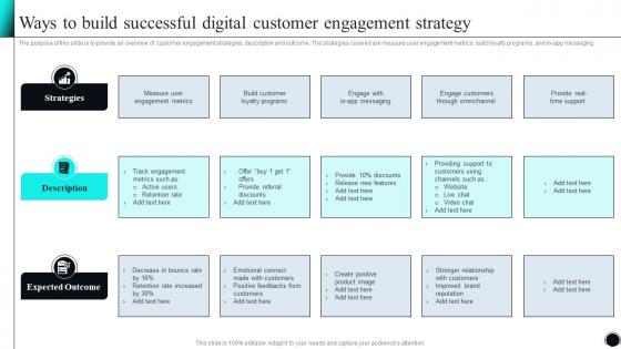 Ways To Build Successful Digital Customer Engagement Strategy