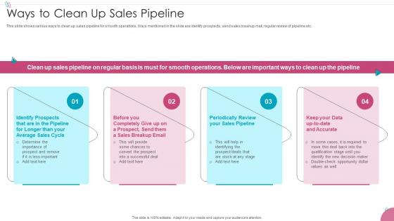Ways To Clean Up Sales Pipeline Sales Process Management To Increase Business Efficiency